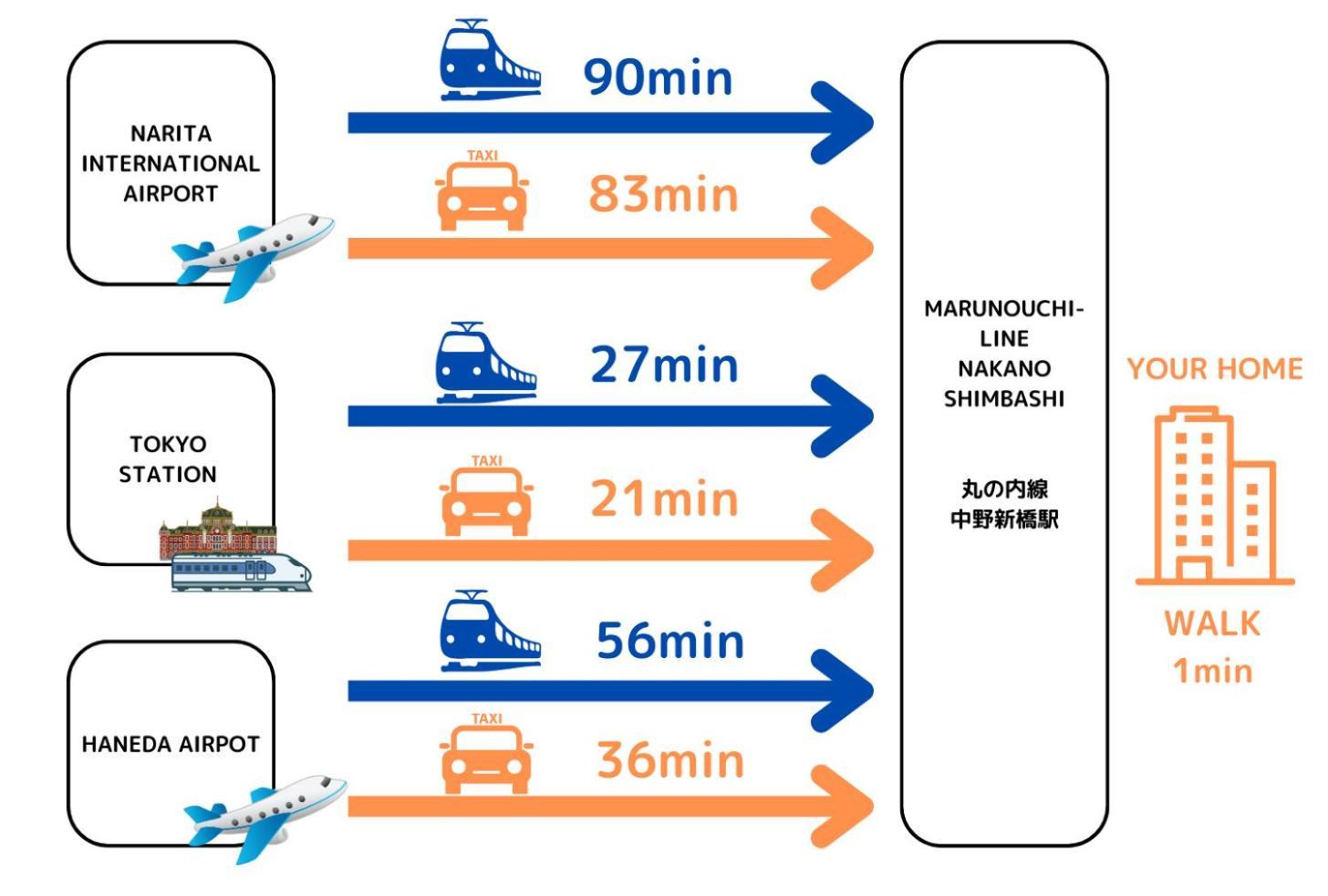 公寓 Premier Shinjuku West 3f 4f 东京